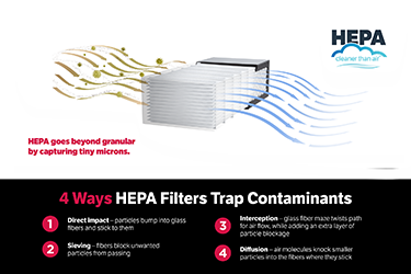HEPA Filter Infographic